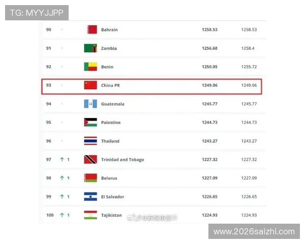 1. 下届世界杯扩军后参赛国家数量预计将突破历史新高