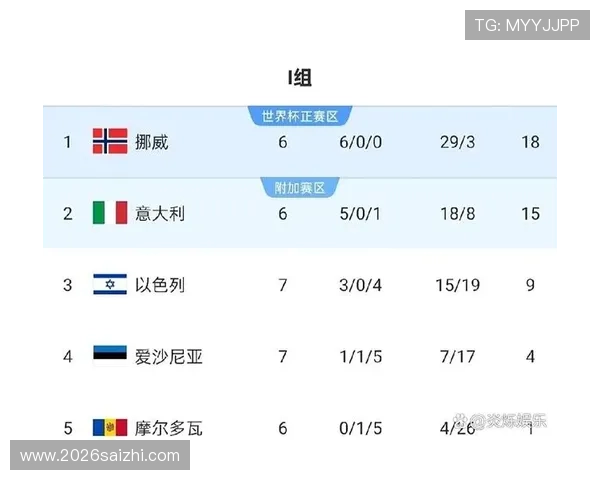 2024年欧洲区世界杯预选赛赛程安排及积分榜最新排名情况一览