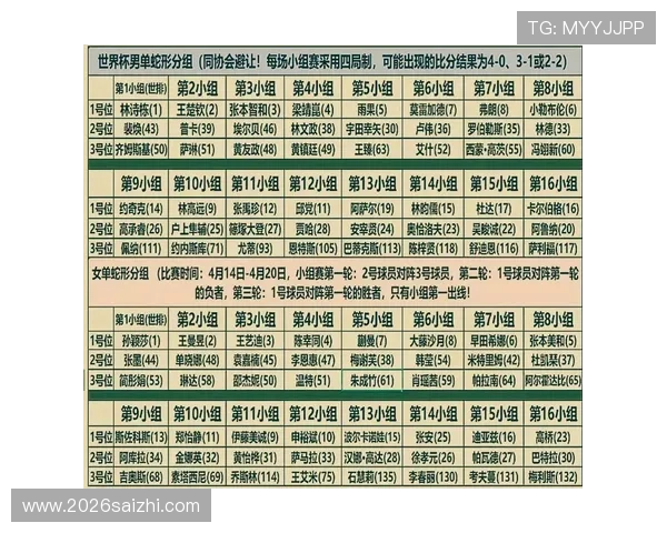 2026世界杯分组抽签现场观看指南及相关注意事项详解