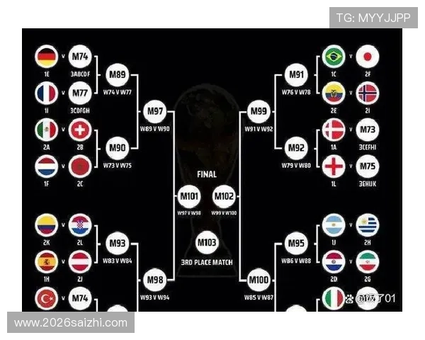 2026年世界杯世预赛赛程全景图，比赛时间、赛区布局及赛程安排详解