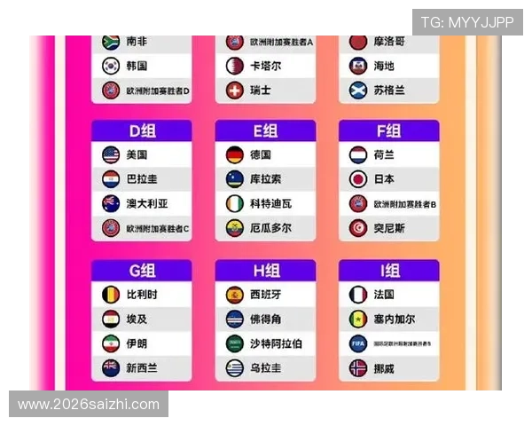 2026年世界杯48支球队名单公布时间及各队详细信息一览