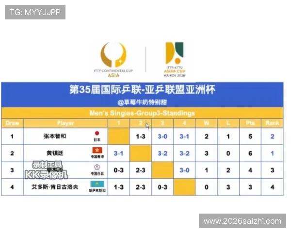 2026年世界杯亚洲区出线名额对亚洲足球俱乐部和青训体系的影响分析