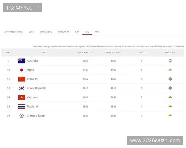 2026年世界杯名额分配方案的背景与原则分析各大洲的具体分配比例