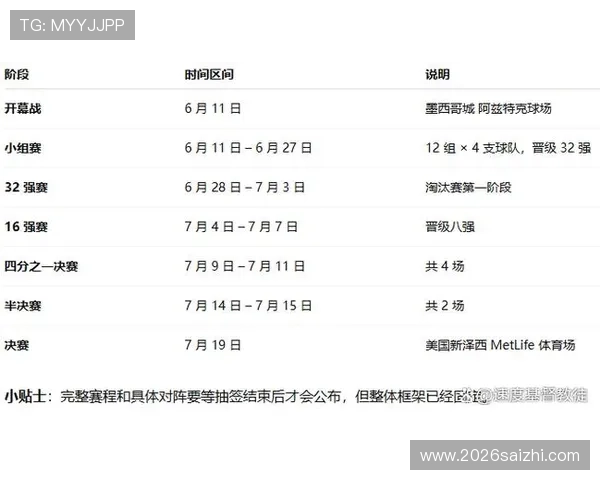 2026年世界杯完整时间表及各阶段比赛日期安排