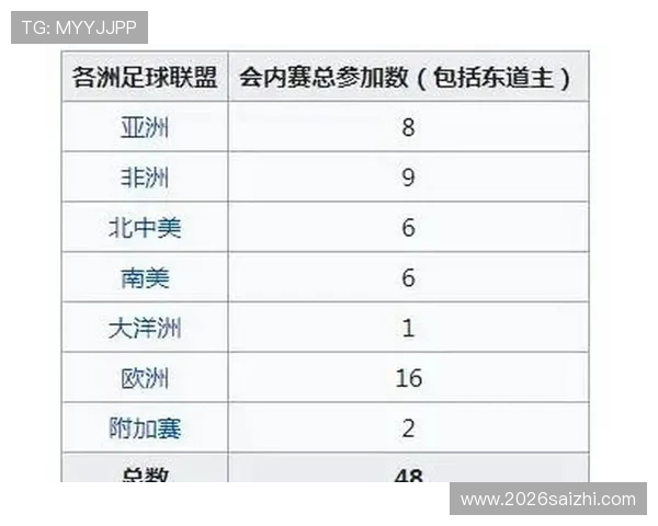 2026年世界杯欧洲名额变化对欧洲足球强队的意义