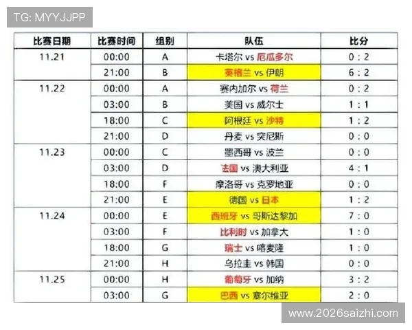 2026年世界杯比赛时间安排及详细赛程介绍