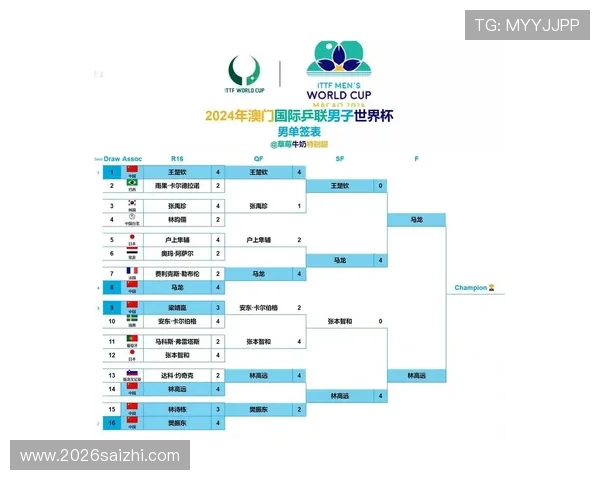 2026年世界杯直通名额分配方案及其对各大洲的影响