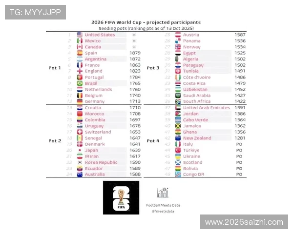 2026年世界杯赛制规则的未来趋势：赛制创新、比赛公平性与观众体验提升方案