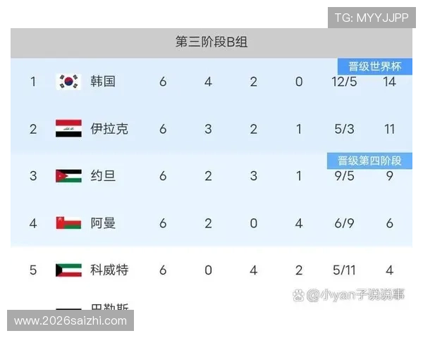 2026年世界杯预选赛赛程时间安排全攻略及重要时间节点