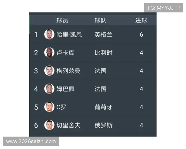世界杯射手榜排名最新更新,谁将成为本届比赛的最佳射手 世界杯射手榜排名最新更新,谁将成为本届比赛的最佳射手