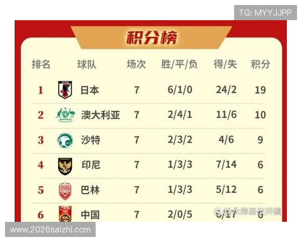 世界杯时间表2026中国时间安排，比赛时间转换及观看指南