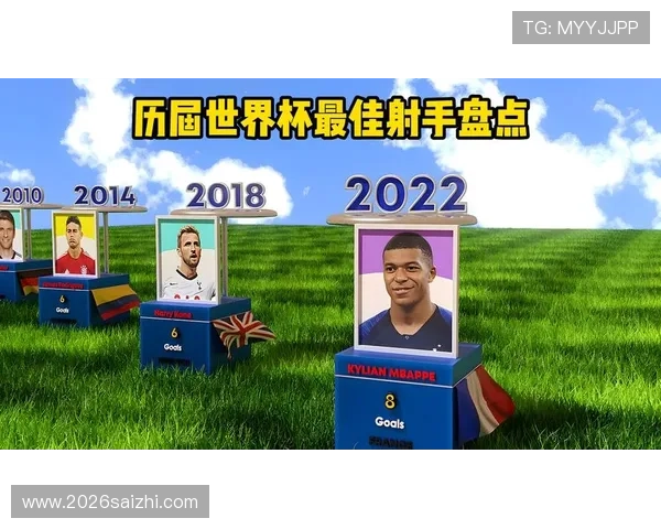 详细解析世界杯历史射手榜排名变化趋势与最新数据