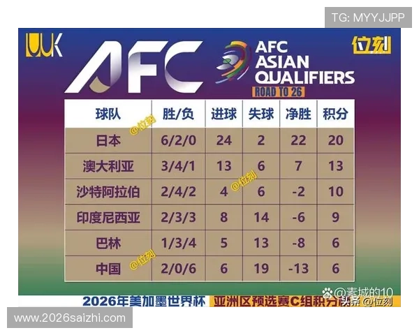 2026世界杯欧洲预选赛晋级规则详解以及各国晋级概率分析 2026世界杯欧洲预选赛晋级规则详解以及各国晋级概率分析