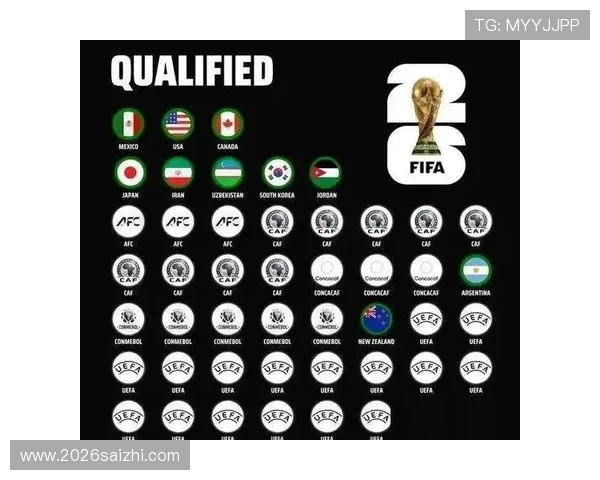 2026年世界杯亚洲席位竞争激烈程度及各队晋级策略建议 2026年世界杯亚洲席位竞争激烈程度及各队晋级策略建议