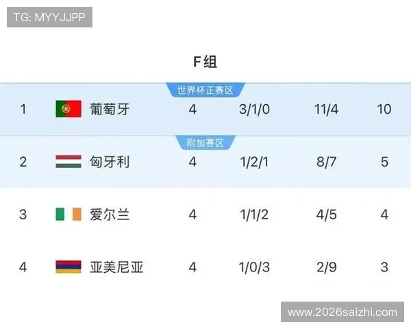 2026年世界杯欧洲已出线球队最新动态,晋级情况及未来比赛展望 2026年世界杯欧洲已出线球队最新动态,晋级情况及未来比赛展望
