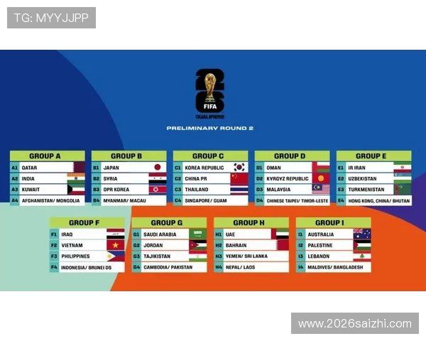 2026年世界杯预选赛规则对亚洲地区球队的具体影响分析 2026年世界杯预选赛规则对亚洲地区球队的具体影响分析