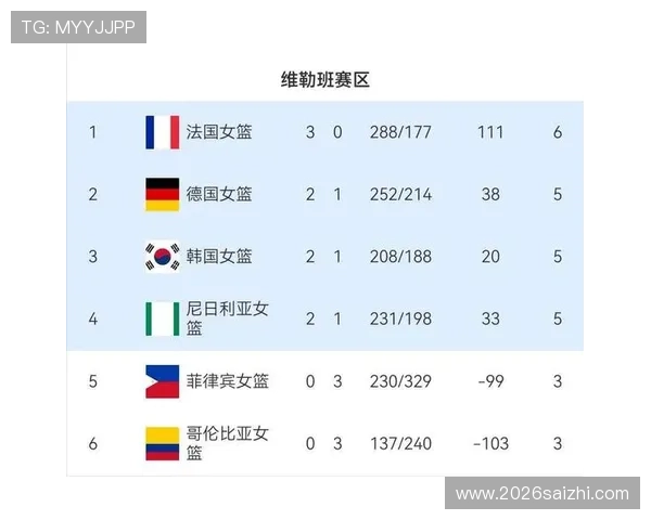 中国队在世界杯预选赛中的积分排名变化及影响因素全面分析