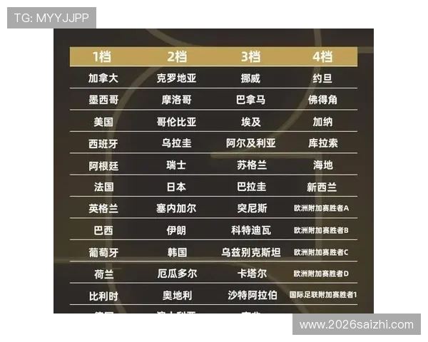 2026世界杯官网最新更新内容详解让你轻松了解赛事安排与赛程