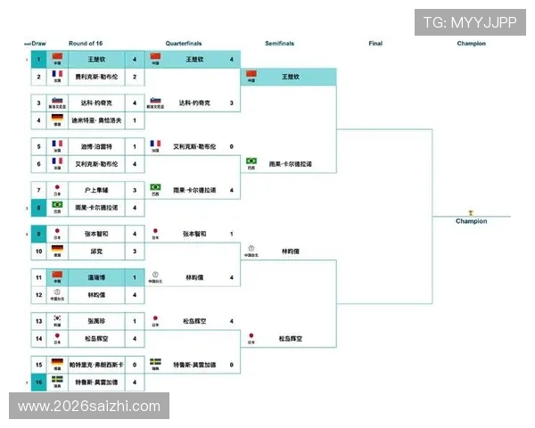 2026年世界杯48支球队比赛规则全面解析及比赛流程指南