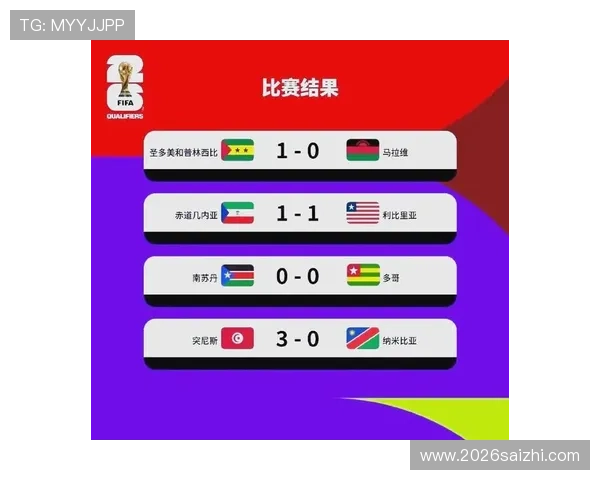 2026年世界杯亚洲区分组情况最新公布及赛程安排解读 2026年世界杯亚洲区分组情况最新公布及赛程安排解读