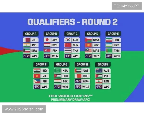 2026年世界杯亚洲区预选赛详细赛程表及各阶段比赛时间安排指南