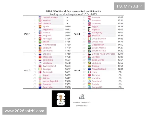 2026年世界杯亚洲小组赛出线规则详解及影响因素分析