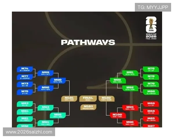 2026年世界杯出线规则详解图深入解读各洲区球队晋级规则、比赛阶段及关键节点