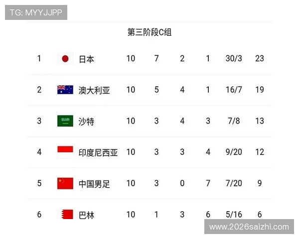 2026年世界杯已晋级球队详细介绍,哪些国家成功闯入决赛圈 2026年世界杯已晋级球队详细介绍,哪些国家成功闯入决赛圈