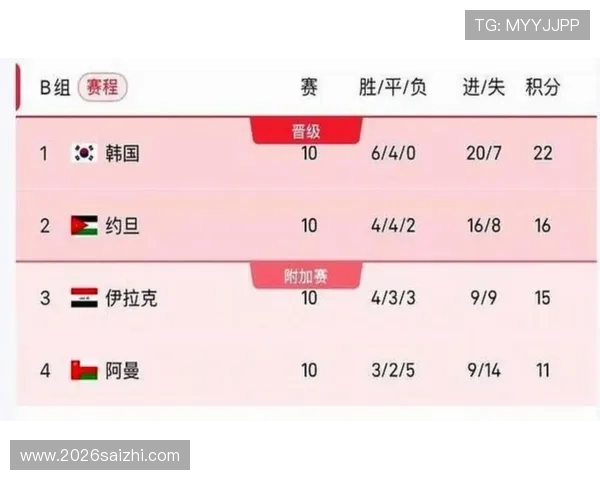 2026年世界杯时间表一览表最新完整版，全面涵盖每场比赛时间与地点