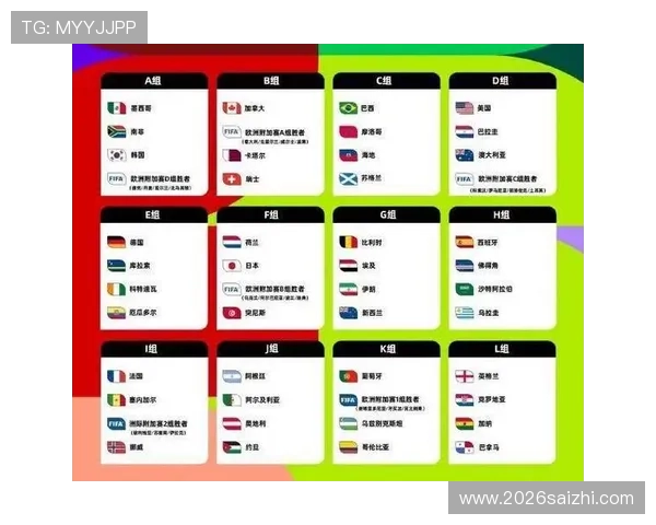 2026年世界杯预选赛分组抽签最新分析与详细流程介绍
