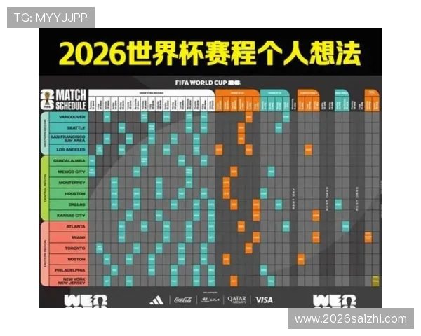 2026年美加墨世界杯分组表公布后各队晋级前景及潜在对决预测 2026年美加墨世界杯分组表公布后各队晋级前景及潜在对决预测