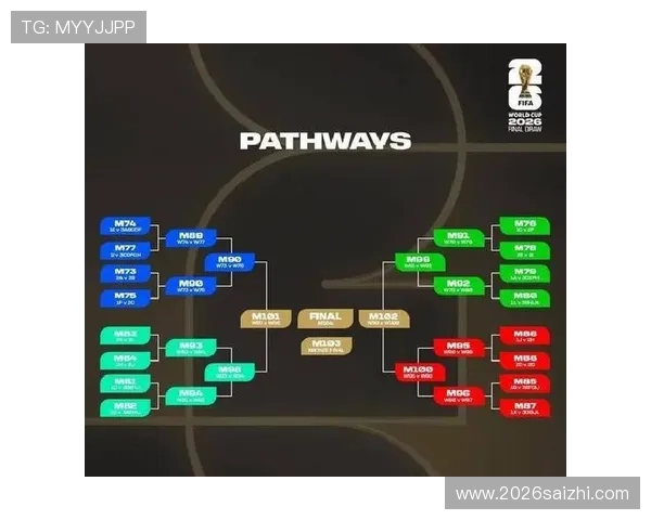 2026年世界杯预选赛详细赛程时间表全解析，助你掌握最新比赛安排