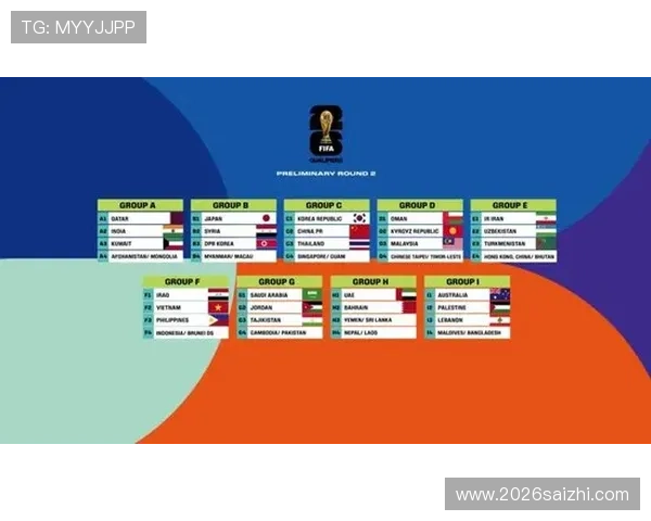 2026年国际足联世界杯预选赛对阵情况与晋级路径分析助你提前掌握比赛动态