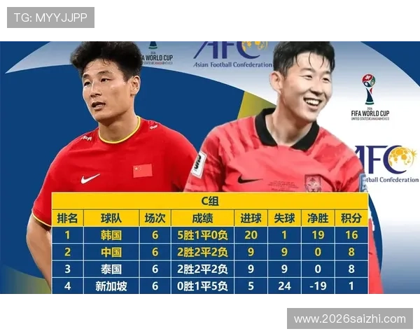 中国足球在2026世界杯预选赛中表现突出的主要球员及其个人资料 中国足球在2026世界杯预选赛中表现突出的主要球员及其个人资料