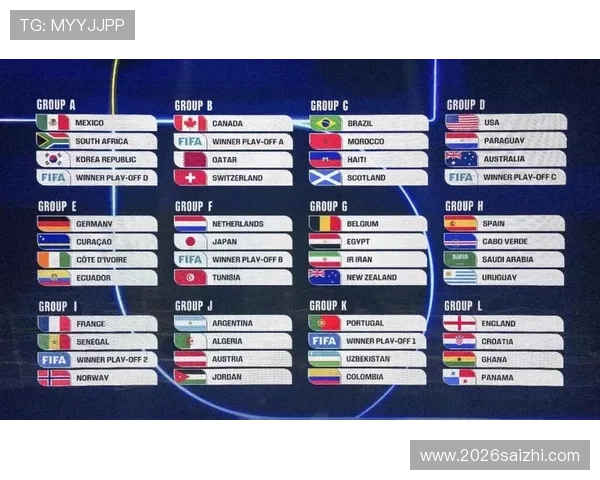 全面解析扩军后世界杯小组赛抽签规则对球队晋级的影响