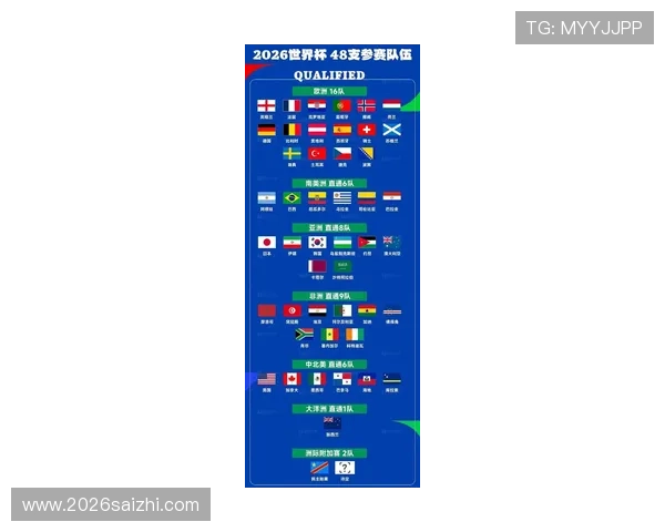 意大利在世界杯预选赛欧洲赛区的排名变化及其对欧洲区晋级的意义