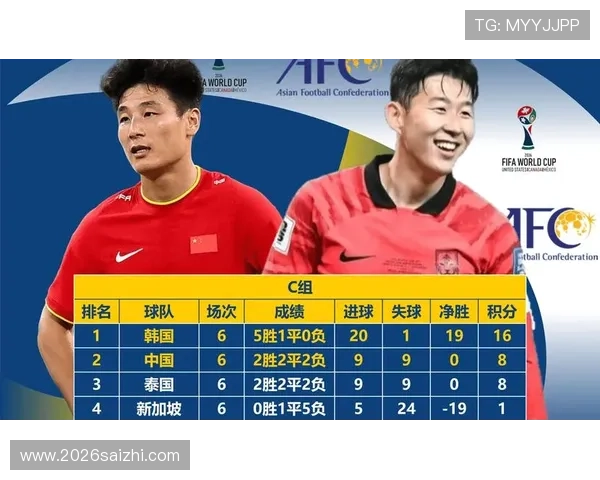 最新世界杯比分结果汇总，涵盖所有参赛队伍的比赛成绩与排名变化