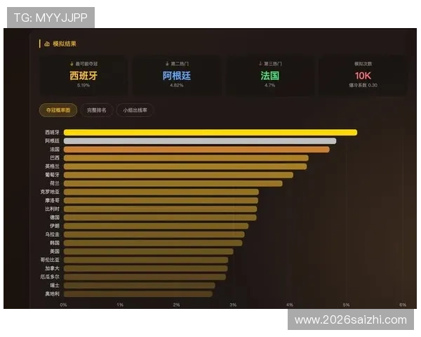 美加墨世界杯48支球队亚洲代表队最新赛程与晋级分析