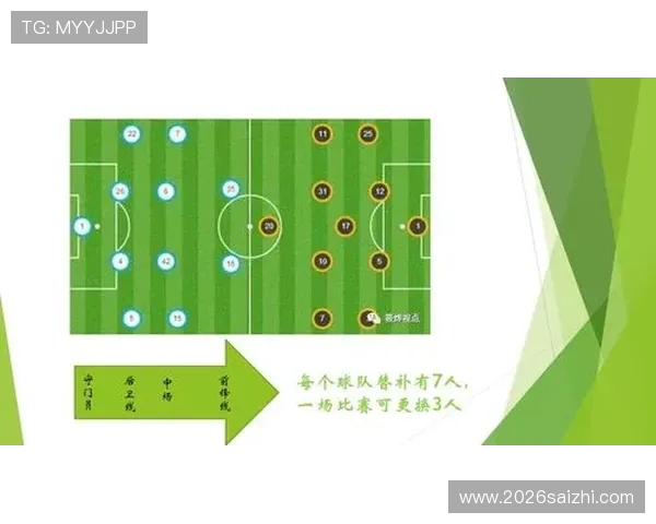 理解世界杯分组规则与晋级规则：提升观赛体验的关键知识点详解