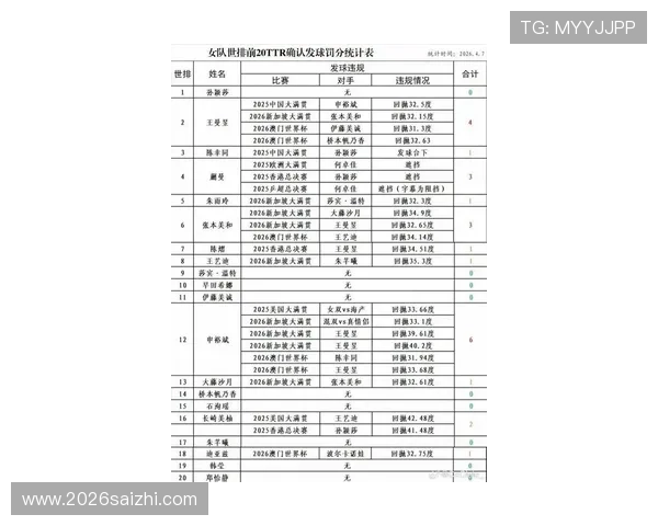 2026年世界杯决赛规则对裁判判罚标准的调整及其对比赛结果的影响分析