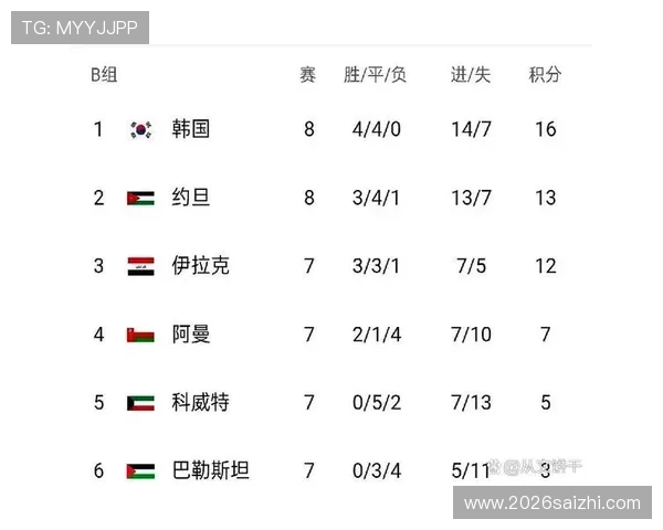 2026年世界杯直通名额政策变化对亚洲足球发展和中国队冲击的影响分析