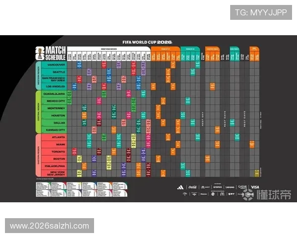 2026年世界杯赛程表时间安排全攻略,帮助球迷掌握每场比赛的具体时间和地点 2026年世界杯赛程表时间安排全攻略,帮助球迷掌握每场比赛的具体时间和地点