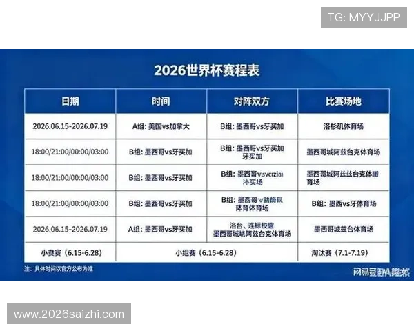 世界杯分组图2026详细解析:最新分组情况全景图解与预测分析 世界杯分组图2026详细解析:最新分组情况全景图解与预测分析