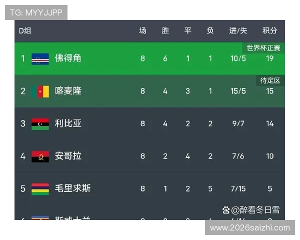 世界杯佛得角与沙特比赛中球员评分及战术执行效果深度解析