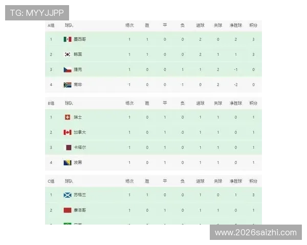 世界杯法国与塞内加尔小组赛形势最新动态及晋级形势全景解读 世界杯法国与塞内加尔小组赛形势最新动态及晋级形势全景解读