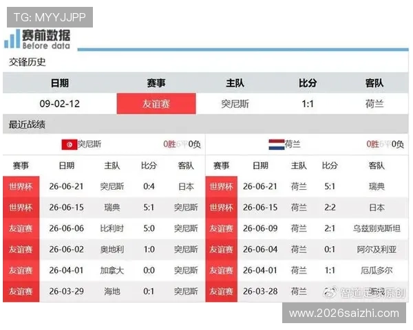 世界杯荷兰与瑞典战术分析报告：两队战术特点、比赛策略及胜负关键因素解读